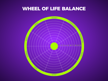 Wheel of Life Balance