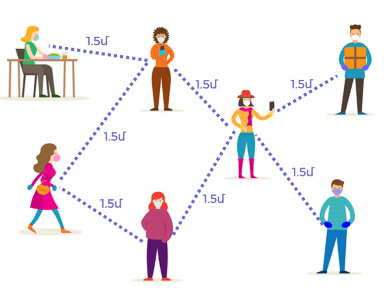 Keeping 1.5-metre Social Distance